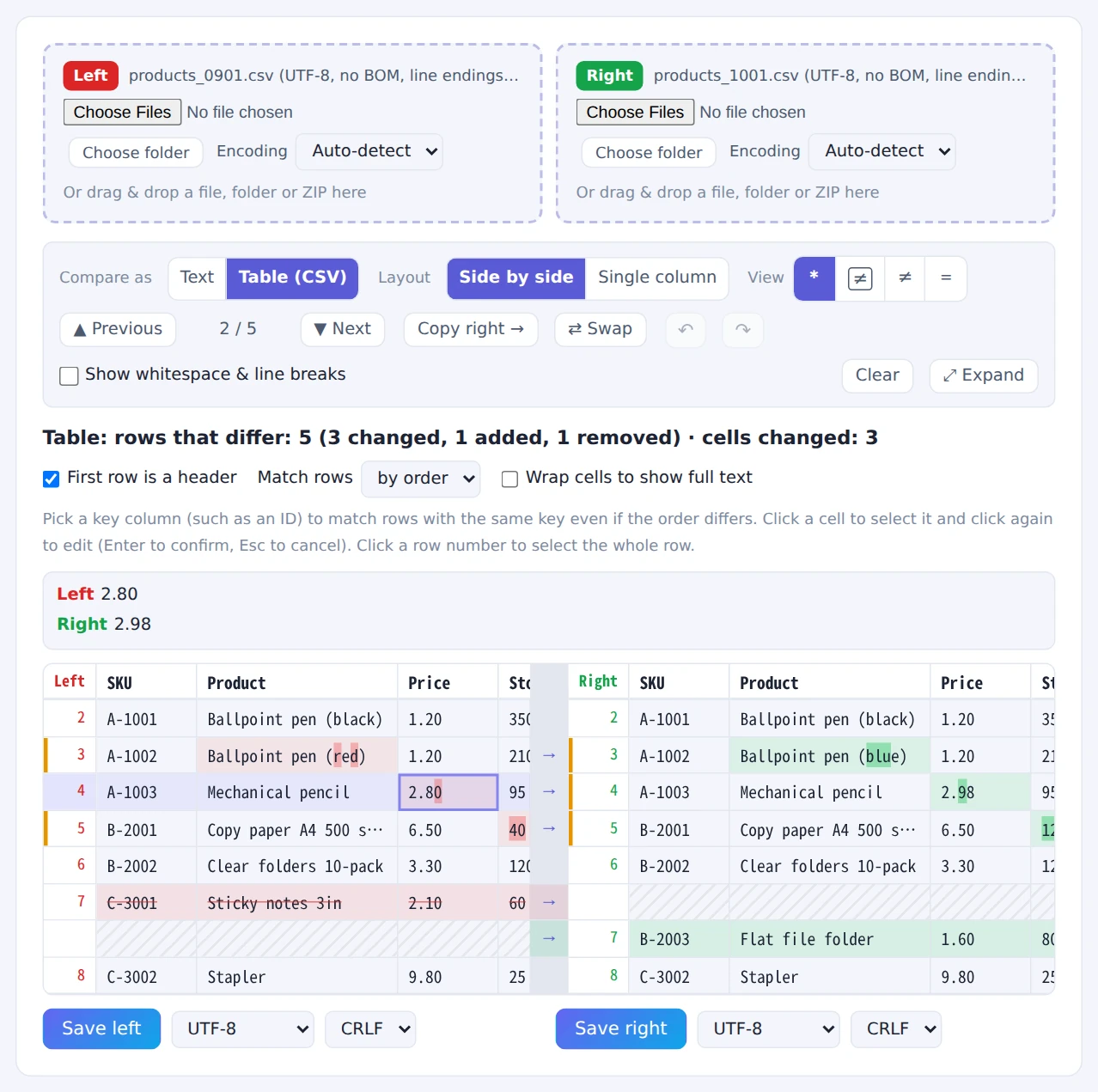Two product-list CSVs compared as tables, with changed price and stock cells and added and removed rows highlighted