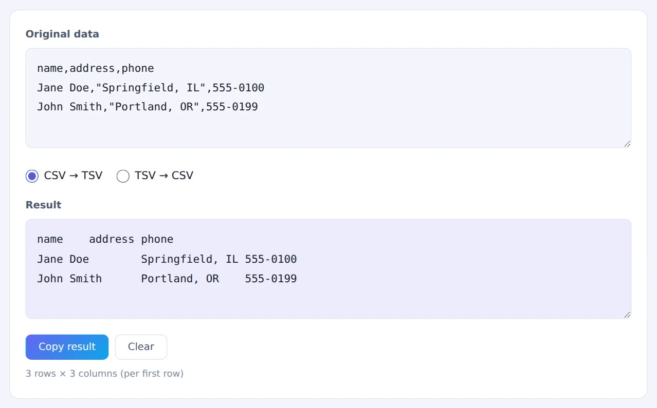 CSV with commas inside quoted addresses converted to TSV without shifting columns