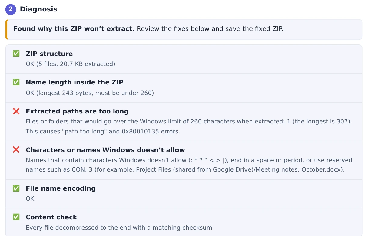 Diagnosis of a ZIP downloaded from Google Drive, showing characters Windows doesn’t allow