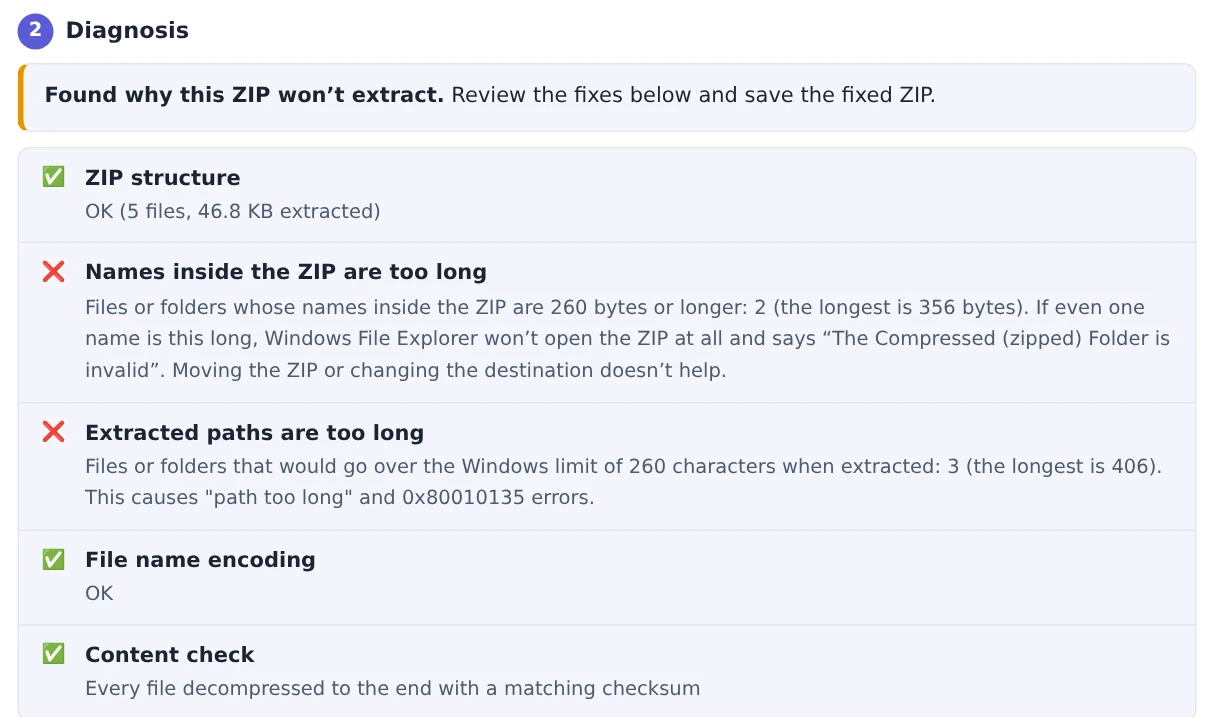 Diagnosis of a ZIP downloaded from SharePoint, showing names inside the ZIP that are too long