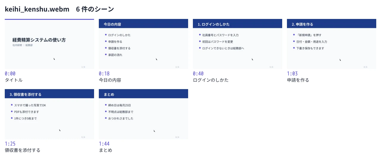 6つのシーンのサムネイルと時刻・メモを1枚にまとめた一覧画像